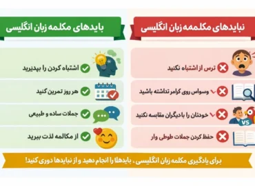 بهترین مسیر برای یادگیری اسپیکینگ زبان اگلیسی